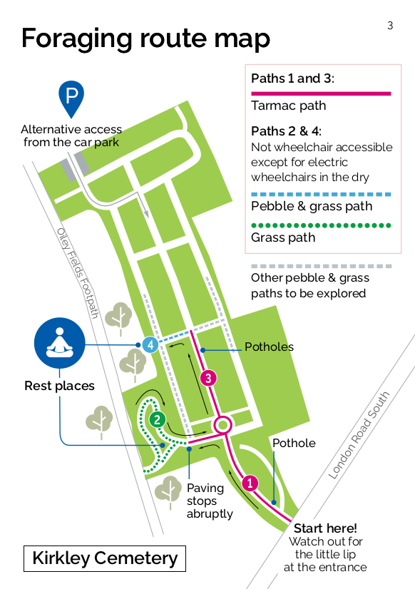 Foraging map