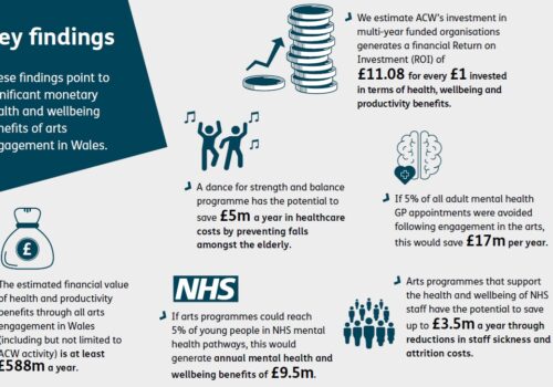 TL:DR A Synopsis of the recent Building the Economic Case for Creative Health Webinar